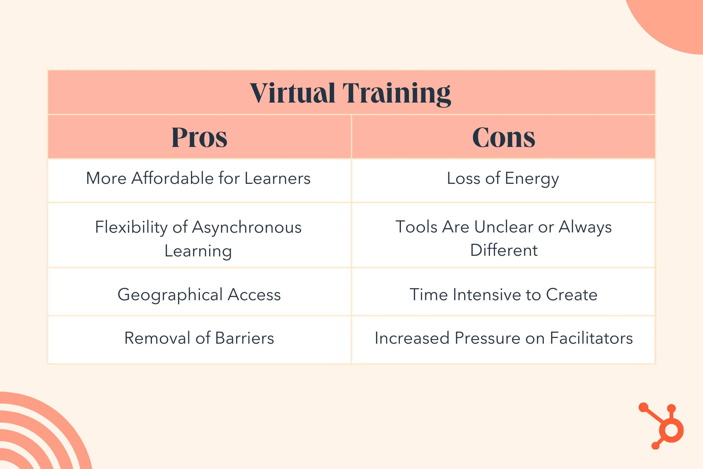 What Virtual Learning Can't Replicate from the Classroom - The Educators  Room