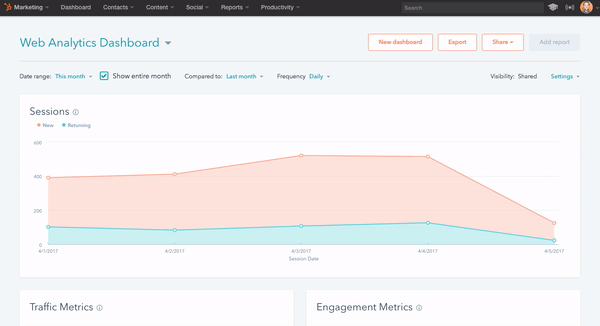 Your Guide to the New Web Analytics Dashboard