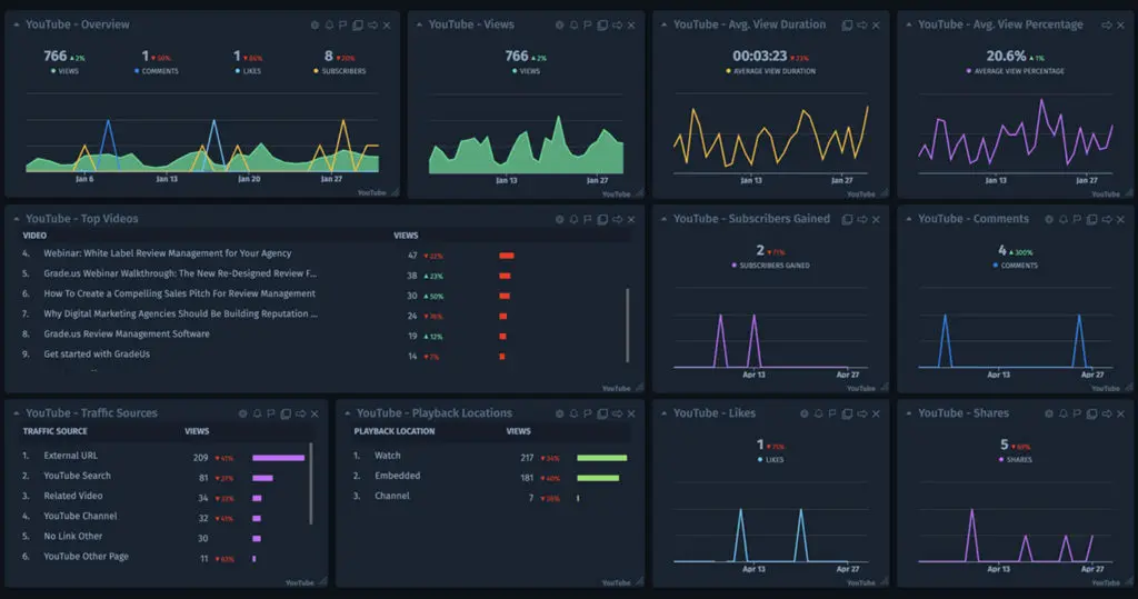 YouTube SEO tools: Cyfe